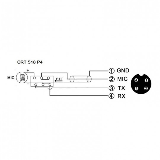 CRT S 518 P4