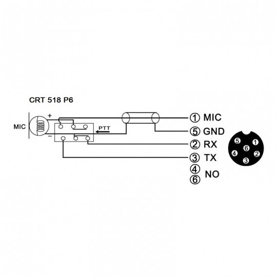 CRT S 518 P6